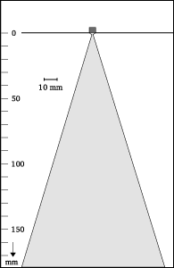 Beam shape
2-5
